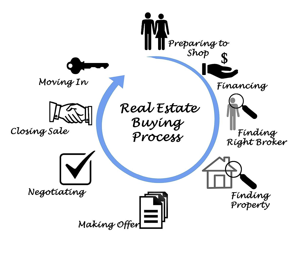 8 Steps to Buying a Home